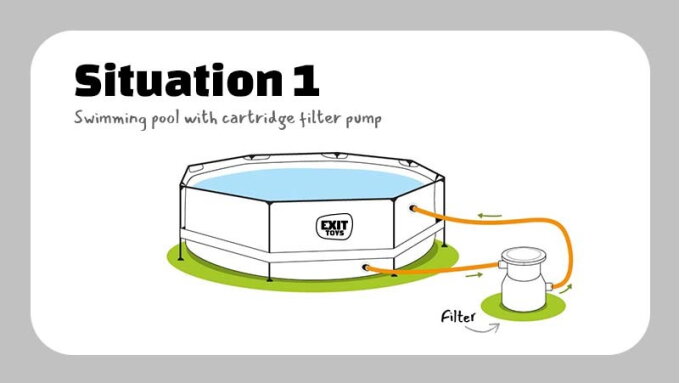 Hvordan tilslutter jeg min filterpumpe og varmepumpe til min pool?