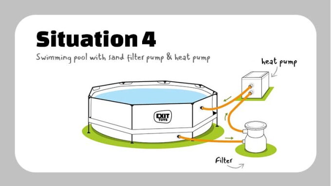 Hvordan tilslutter jeg min filterpumpe og varmepumpe til min pool?