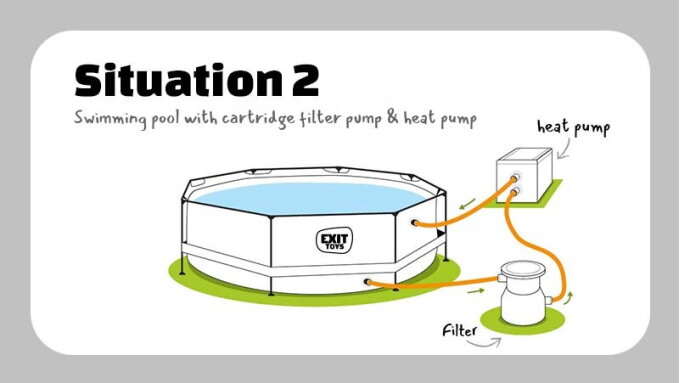 Hvordan tilslutter jeg min filterpumpe og varmepumpe til min pool?